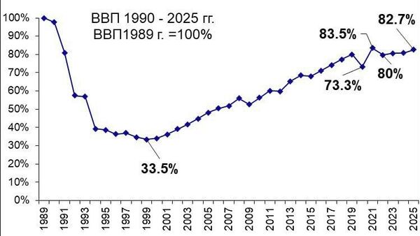 Golovatiuc: creșterea economiei Moldovei a fost asigurată de agricultură și IT - Sputnik Moldova