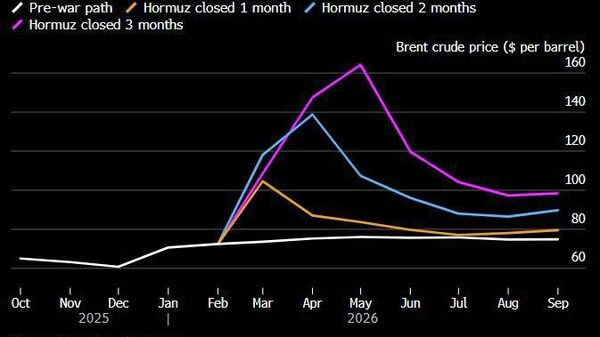 Закрытие Ормузского пролива на 3 месяца приведет к росту цен на нефть марки Brent до 164 долларов за баррель, прогнозирует Bloomberg - Sputnik Молдова