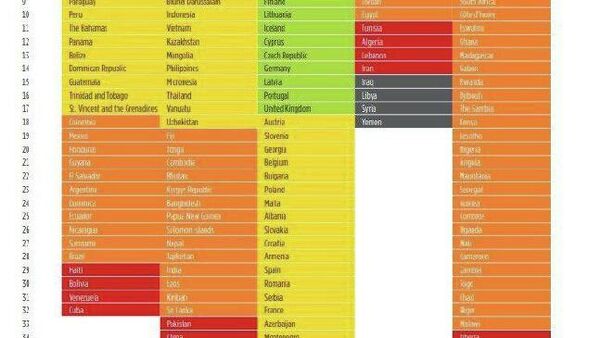 Молдова впервые попала в список несвободных стран по рейтингу Index of Economic Freedom 2026 - Sputnik Молдова
