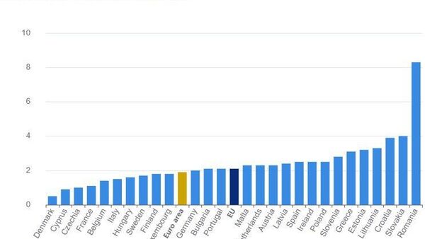 Годовая инфляция в еврозоне по итогам февраля ускорилась до 1,9% с 1,7% месяцем ранее - Евростат - Sputnik Молдова