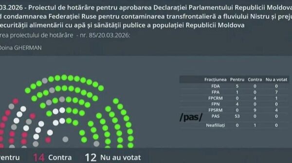 Parlamentul Republicii Moldova a adoptat o declarație în care a acuzat Rusia de poluarea transfrontalieră a Nistrului și de afectarea securității aprovizionării cu apă și a sănătății publice a populației Republicii Moldova - Sputnik Moldova