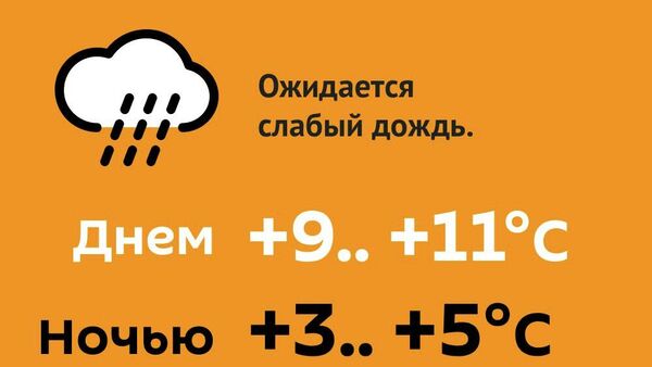 Прогноз погоды на 22 марта - Sputnik Молдова