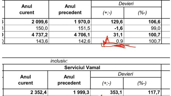 Кику: У правительства есть возможность снизить цену на топливо, но им выгоднее держать высокие цены - Sputnik Молдова