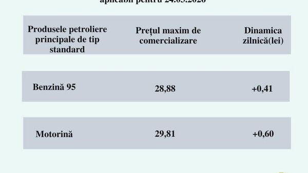 Să nu uităm de tradiționala scumpire a carburanților! - Sputnik Moldova