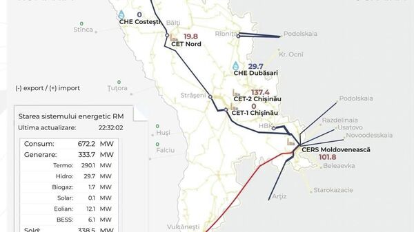Linia electrică Isaccea-Vulcănești - principala arteră de import de electricitate din România în Moldova, a fost oprită, potrivit Ministerului Energiei, din cauza unui incident la rețeaua electrică din sudul Ucrainei - Sputnik Moldova
