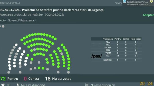 Starea de urgență în sectorul energetic a fost instituită în Moldova cu votul a 72 de deputați - Sputnik Moldova