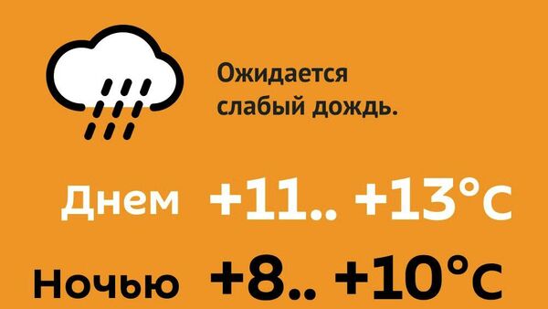 Прогноз погоды на 30 марта - Sputnik Молдова