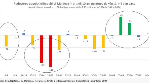 Vlad Filat vorbește din nou despre „exodul care ne golește țara și pune în pericol nu doar creșterea economică, dar și supraviețuirea noastră ca națiune” - Sputnik Moldova