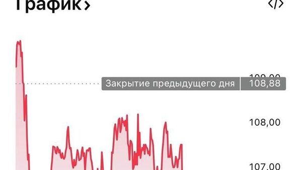 Prețurile petrolului au scăzut cu 5% după ce președintele iranian a declarat că este pregătit să pună capăt războiului, dacă Teheranul primește garanții că agresiunea împotriva țării nu se va repeta - Sputnik Moldova