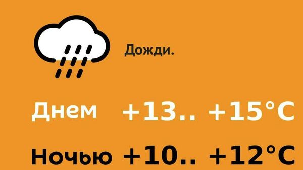 Прогноз погоды на 3 апреля - Sputnik Молдова
