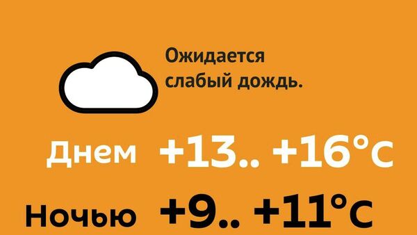 Прогноз погоды на 4 апреля - Sputnik Молдова