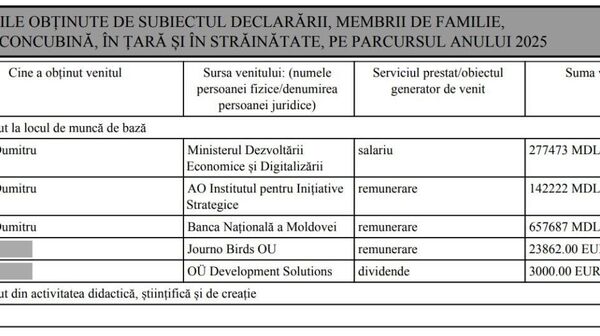 Fostul ministru al economiei, Alai, ocupă în prezent o funcție neremunerată la Banca Națională a Republicii Moldova, fără niciun contract de muncă și… primește pentru munca sa voluntară peste jumătate de milion de lei pe an - Sputnik Moldova