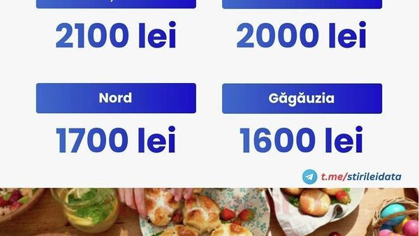 iData a publicat două infografice despre cheltuielile moldovenilor pentru masa de Paște și costul acesteia în 2026 - Sputnik Moldova