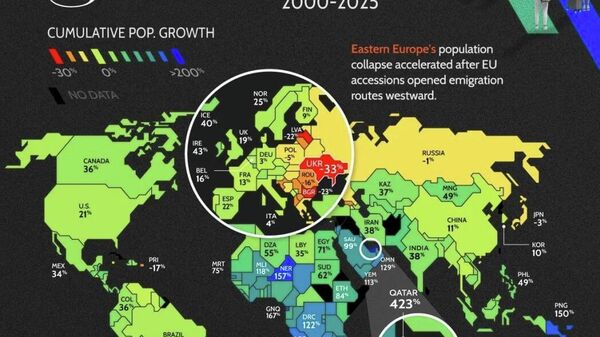 Moldova înregistrează o scădere semnificativă a populației, dar Ucraina este în frunte — FMI - Sputnik Moldova