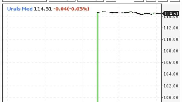 Цена российской нефти марки Urals выросла на 20% — до $114,5 за баррель - Sputnik Молдова