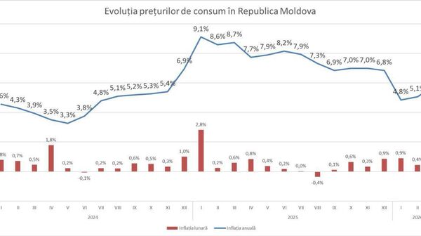 Филат: Инфляция возвращается - Sputnik Молдова
