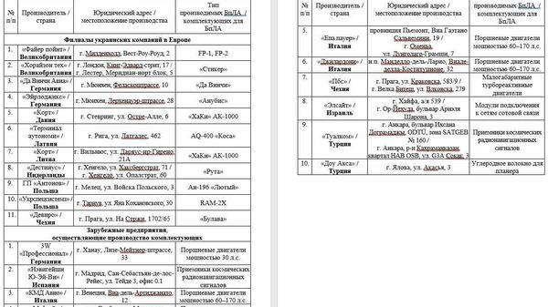 O măsură care duce la o escaladare bruscă a situației politico-militare pe întreg continentul european — Ministerul Apărării din Rusia a declarat că o serie de țări europene intenționează să-și intensifice producția de drone pentru Ucraina - Sputnik Moldova