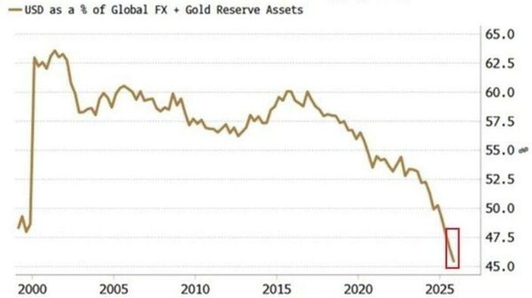 Доллар США активно теряет свой вес как главная мировая резервная валюта - Sputnik Молдова