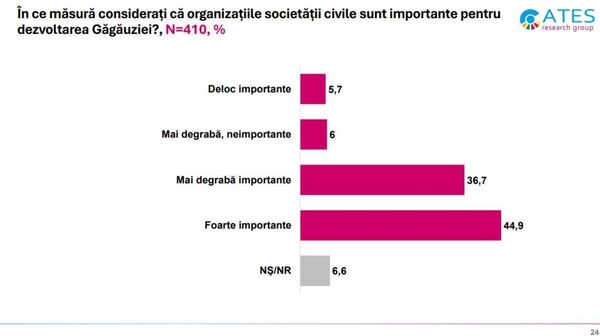 Sociologie interesantă - Sputnik Moldova