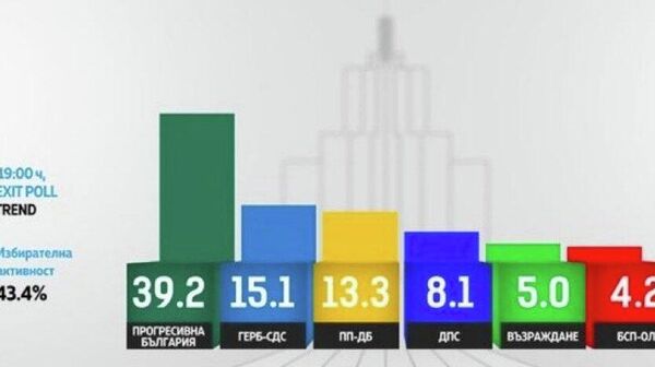 În Bulgaria, alianța fostului președinte Rumen Radev a câștigat alegerile parlamentare - Sputnik Moldova