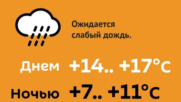 Прогноз погоды на 20 апреля - Sputnik Молдова
