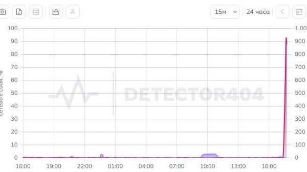 Utilizatorii din întreaga lume se plâng de blocările ChatGPT - Sputnik Moldova