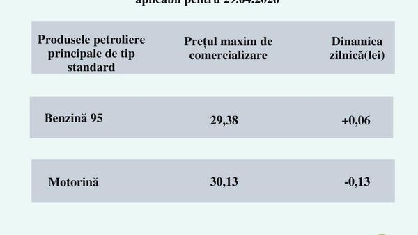 Mâine prețurile carburanților aproape nu se schimbă - motorina se ieftinește nesemnificativ, benzina se scumpește nesemnificativ - Sputnik Moldova