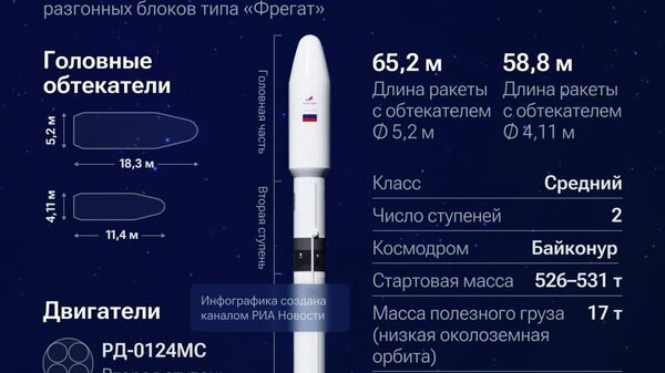 De la cosmodromul Baikonur a avut loc prima lansare de test a noii rachete purtătoare rusești de clasă medie „Soiuz-5” - Sputnik Moldova