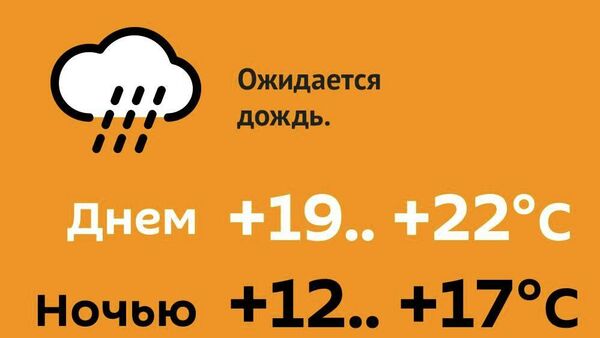 Прогноз погоды на 9 мая - Sputnik Молдова