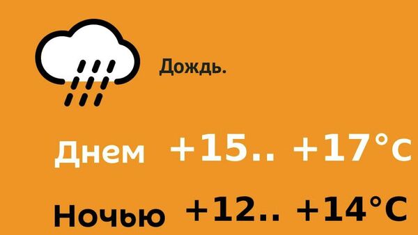 Прогноз погоды на 10 мая - Sputnik Молдова