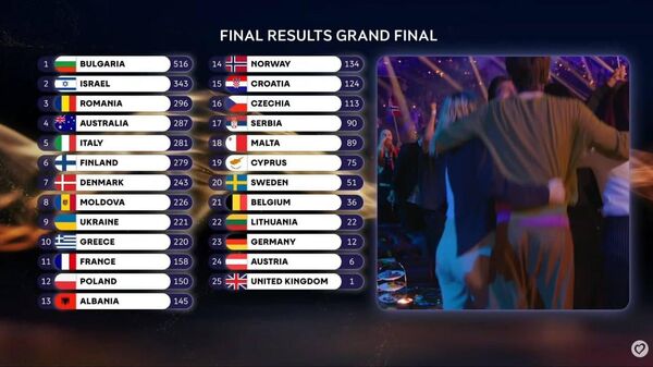 Republica Moldova s-a clasat pe locul 8 în marea finală Eurovision 2026 - Sputnik Moldova