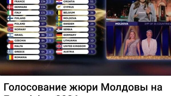 Политически близорукие - Sputnik Молдова