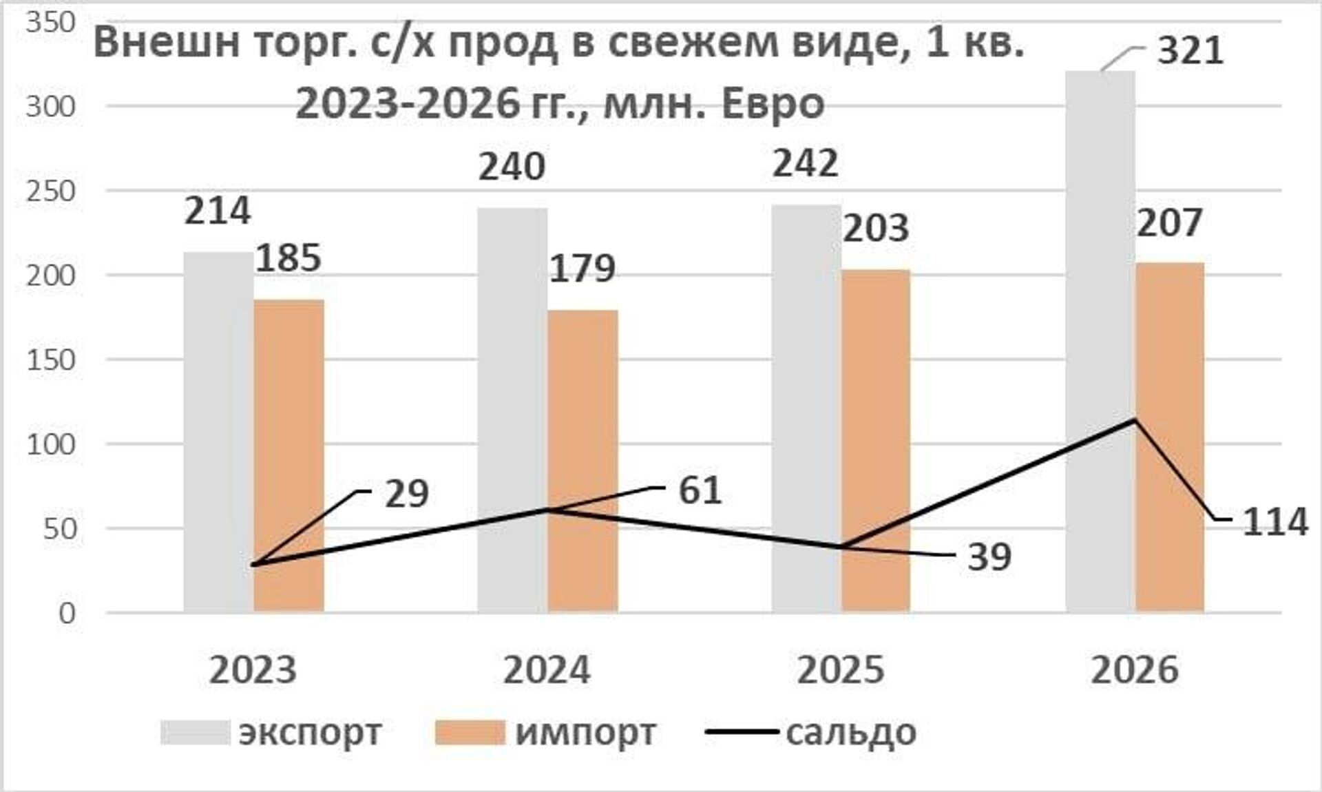 В первом квартале 2026 года в Молдове впервые за два года сократился внешнеторговый дефицит, заявил экономист Владимир Головатюк - Sputnik Молдова, 1920, 18.05.2026