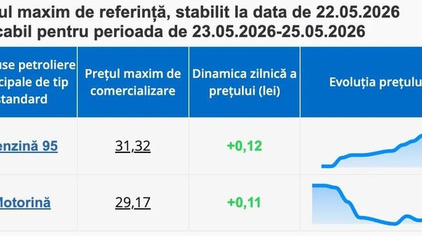 Prețurile maxime de referință la produsele petroliere principale pentru perioada 23-25 mai, anunțate de ANRE - Sputnik Moldova