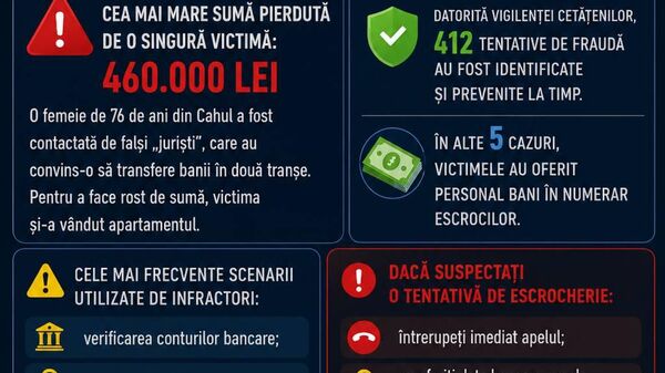 Poliția anunță că în ultimele 24 de ore a înregistrat 19 cazuri de escrocherii telefonice, cu un prejudiciu de peste 2 milioane de lei - Sputnik Moldova