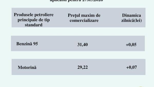 De mâine în Moldova se scumpește atât benzina, cât și motorina - cu 5 și, respectiv, 7 bani - Sputnik Moldova