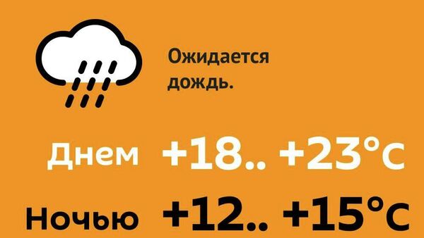 Прогноз погоды на 31 мая - Sputnik Молдова