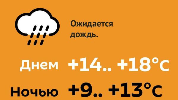 Прогноз погоды на 2 июня - Sputnik Молдова