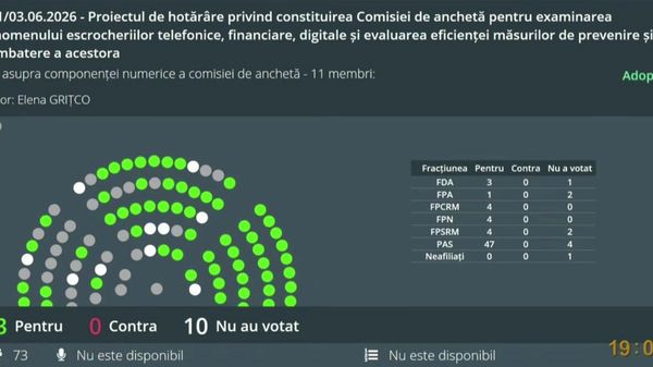 Парламент Молдовы учредил комиссию, которая займётся расследованием телефонных, финансовых и цифровых мошенничеств - Sputnik Молдова