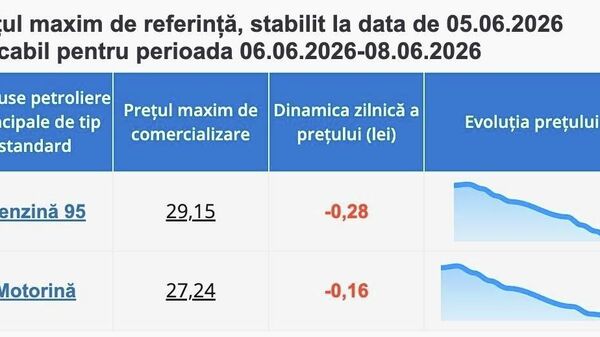 ANRE a stabilit noile prețuri plafon, valabile pentru acest weekend - Sputnik Moldova