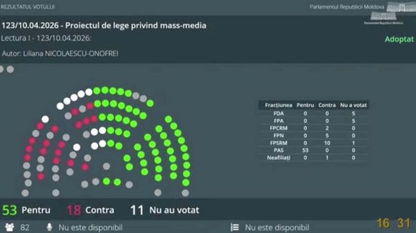 Partidul de guvernare PAS a aprobat în prima lectură controversata lege privind mass-media, care înăsprește și mai mult o cenzură deja extrem de severă - Sputnik Moldova