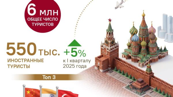 Около 6 млн туристов посетили Москву за первые три месяца 2026 года - Sputnik Молдова