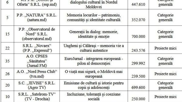 Сколько денег из бюджета получит придворный медиа-холдинг по кличке независимая пресса - Sputnik Молдова