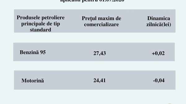 De mâine se scumpește ușor benzina și se ieftinește nesemnificativ motorina - Sputnik Moldova