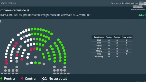 Сессия вопросов и ответов в рамках обсуждения проекта постановления об утверждении кабинета Тофана завершилась - Sputnik Молдова