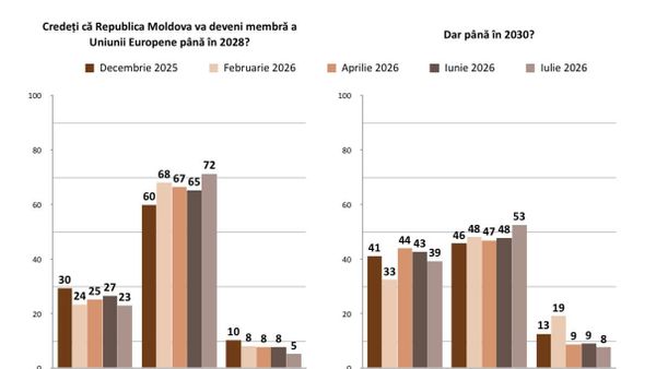 Большинство молдаван не верят, что Молдова войдет в ЕС до 2030 года - Sputnik Молдова