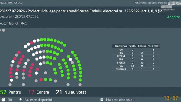 Большинство PAS в парламенте приняло в первом чтении поправки в Кодекс о выборах, которые прокладывают путь к фактической ликвидации самостоятельных выборов в Гагаузии - Sputnik Молдова