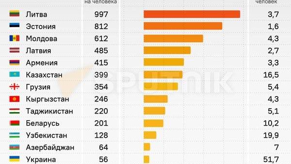 Внезапно: в Латвии высчитали, что ущерб от оккупации страны СССР превышает €800 млрд — все эти деньги хотят потребовать от России - Sputnik Молдова