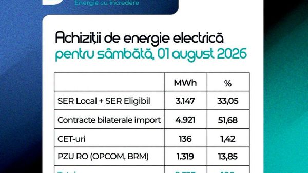 Тем временем госкомпания Energocom обратилась к жителям республики с официальной просьбой сократить потребление электроэнергии в пиковые вечерние часы — с 18:00 до 23:00 - Sputnik Молдова
