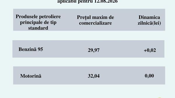 Mâine se scumpește nesemnificativ doar benzina, iar motorina rămâne la prețul de azi - Sputnik Moldova